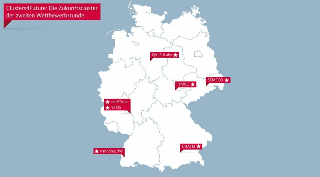 Projektträger Jülich Forschungszentrum Jülich GmbH