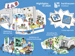 Image with the “Highlights 2024” of the Barkhausen Institute. Blue background. Highlights shown in comic form: Opening of the new lab, Exhibition on medical technology, Unveiling the watering robot, 2 chip tape outs